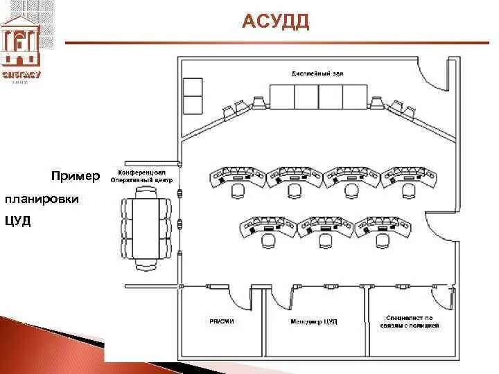 Security plan. Security Operations Center схема. Схема американского магазина. Security Operation Center схема инструментария. АСУДД проекты.