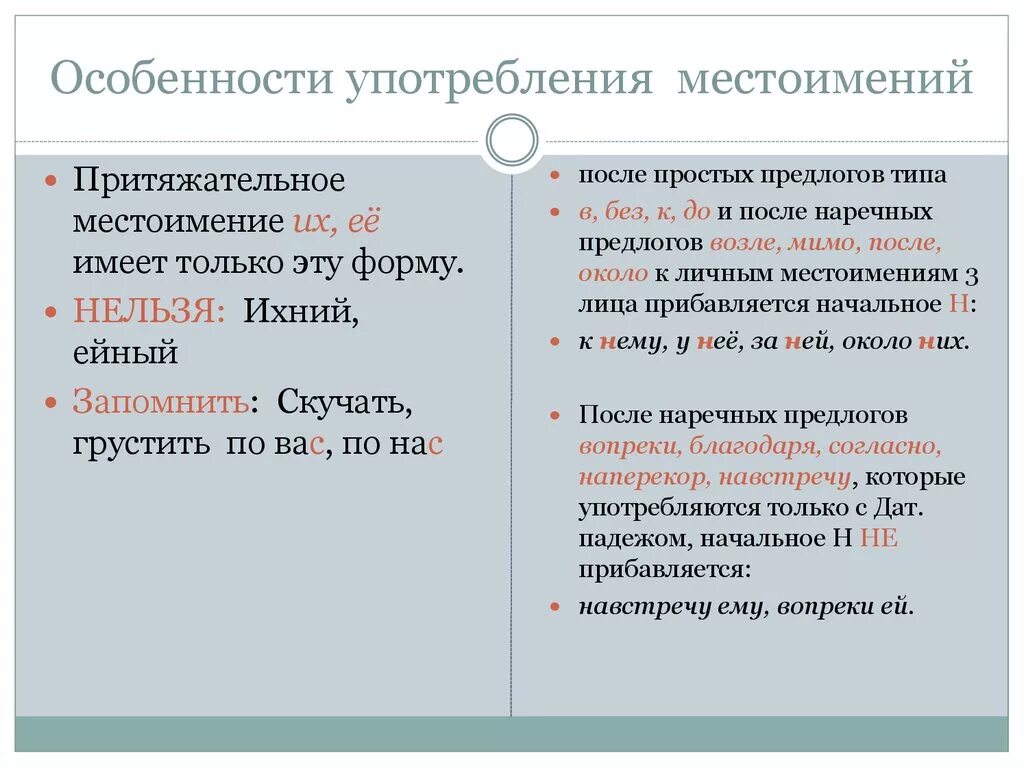 Чем отличается по своему значению местоимение. Нормы употребления местоимений 10 класс. Нормы употребления местоимений 6 класс родной русский язык. Морфологические нормы употребления местоимений. Особенности употребления местоимений в речи.