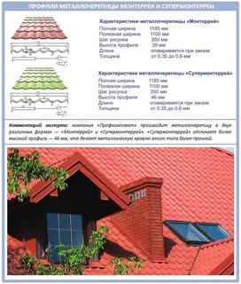 Кровля характеристики