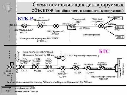 Программа ктк на сегодня