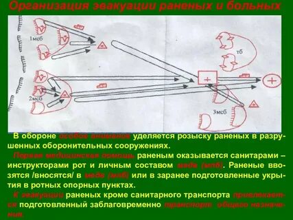 Способы эвакуации с поля боя