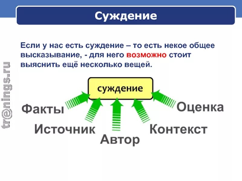 Суждение другими словами. Факт и суждение. Оценочное суждение и факт. Суждение это. Факт и суждение пример.