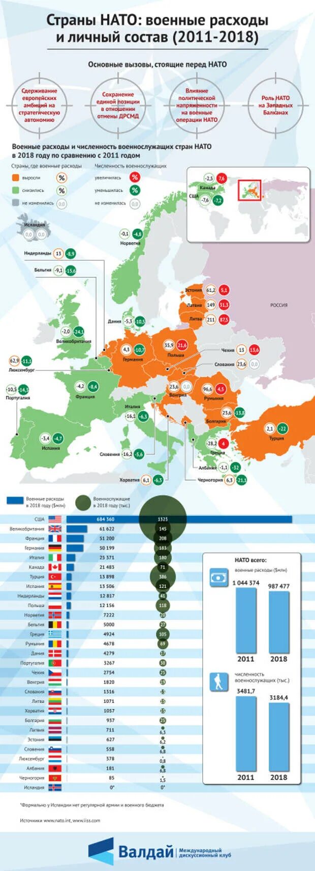 НАТО В 2022 году. Сколько стран входит в состав НАТО 2022. Блок НАТО 2020. Состав НАТО на 2022.