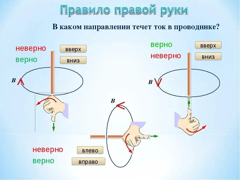 Задачи на правило буравчика