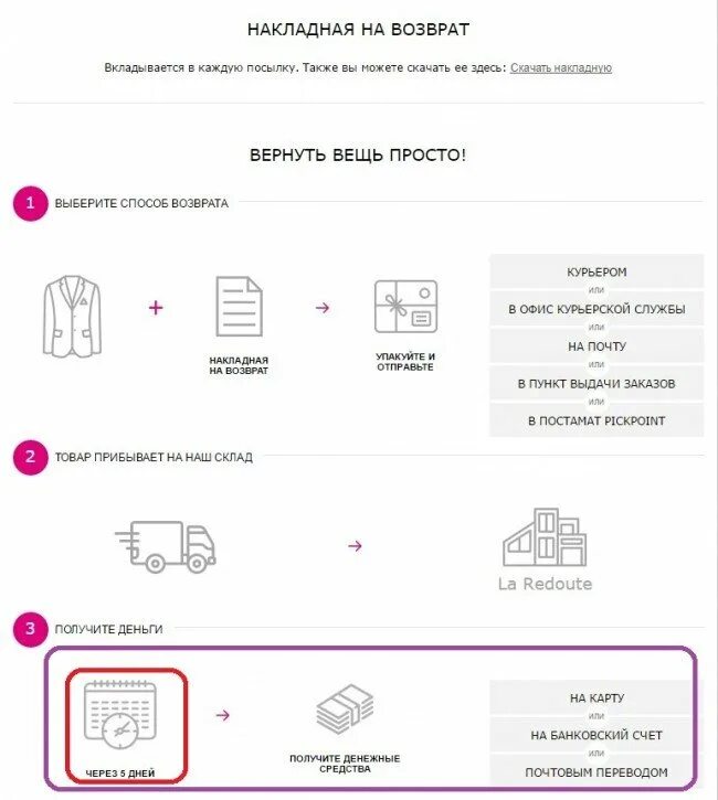 Постельное можно вернуть в магазин обратно. Возврат денег на карту. Возврат в пункте выдачи. Возврат денежных средств на карту сроки. Магазины возвращают деньги на карту.