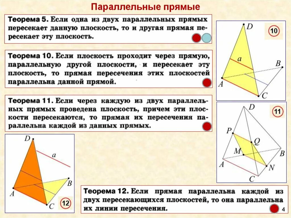 Линия пересечения параллельных плоскостей. Если прямая параллельна линии пересечения. теорема о пересечении плоскости параллельными прямыми. прямая а параллельна каждой из пересекающихся плоскостей а и в. прямая параллель прямой пересечения плоскостей.