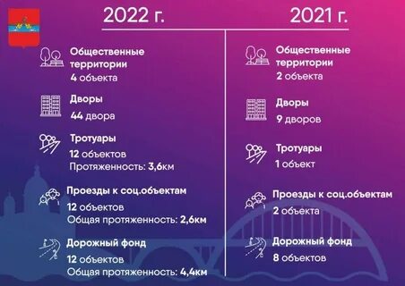 Результаты рыбинск