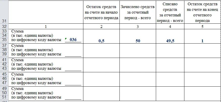 Отчет по чекам. Счет за границей отчет. Счет на оплату медицинских услуг образец. Отчет о движении денежных средств форма 4 пример заполнения. Отчет о движении средств физическое лицо.