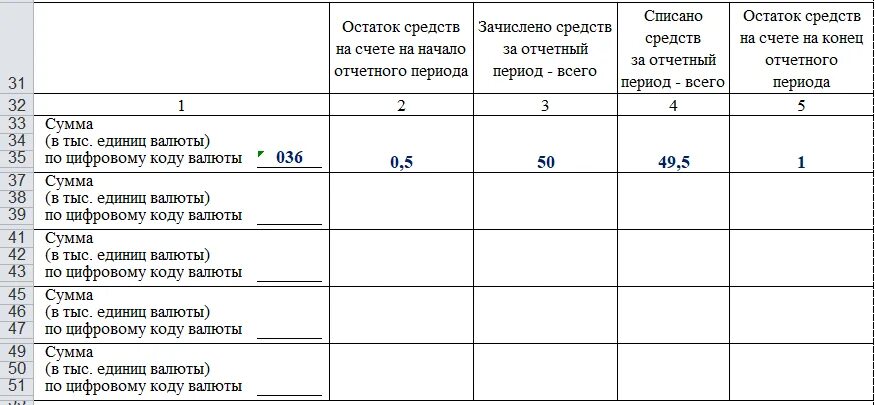 Отчет по иностранным счетам. Отчет о движении денег по зарубежным счетам. Отчет о движении средств физическое лицо. Бланк отчет по счету за границей. Отчет о движении денежных средств за рубежом для физических лиц.