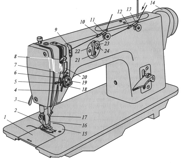 Швейная машина 1022м заправка нити. Швейная машина 1022м чертежи. Швейная машина ПМЗ 21 класс. Устройство швейной машины Веритас 1022 кл. Швейная машинка 1022