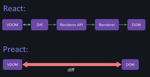 Rule react