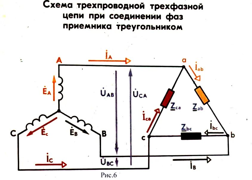 Трехфазное напряжение соединение треугольником. Схема соединения трёхфазной нагрузки. Трёхфазная цепь треугольник-звезда фазные напряжения. Схема трехфазной цепи звезда. Схема соединения треугольником трехфазной цепи.