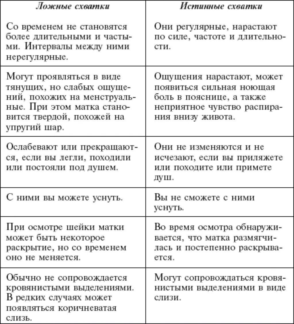 Тренировочные схватки это