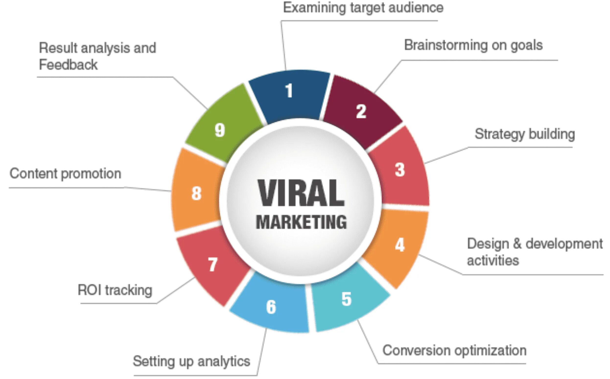 Viral marketing. Вирусный маркетинг. Viral marketing Strategy. What is Viral marketing.