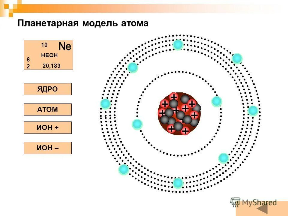 Строение атома размер. Модель атома неона. планетарная модель атома неона. планетарная модель. макет атома.