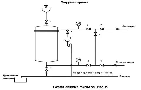 Схема обвязки