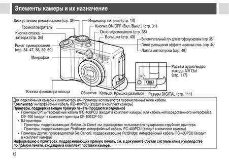 Canon как пользоваться