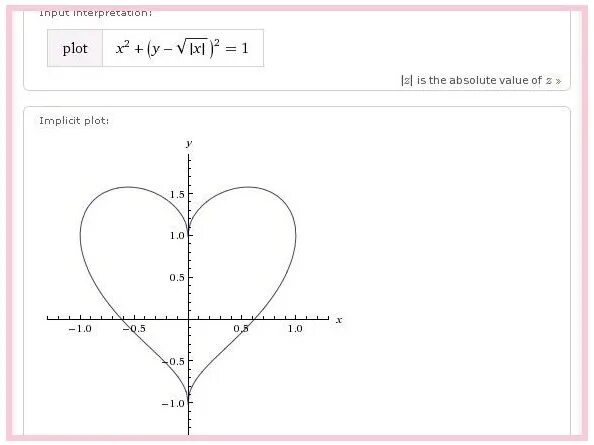 X2+(y^|x|)2=1 функция. График функции Plot x2+(y-^|x|)2=1. График Plot x2+(y-^|x|) =1. Plot x2+ y-.