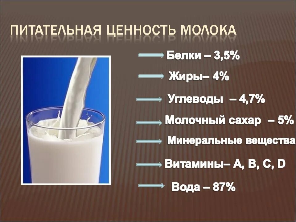 Какие вещества содержатся в молоке формула. Пищевая ценность молока. Ценность молока. Пищевая и биологическая ценность молока. Молоко питательная ценность.