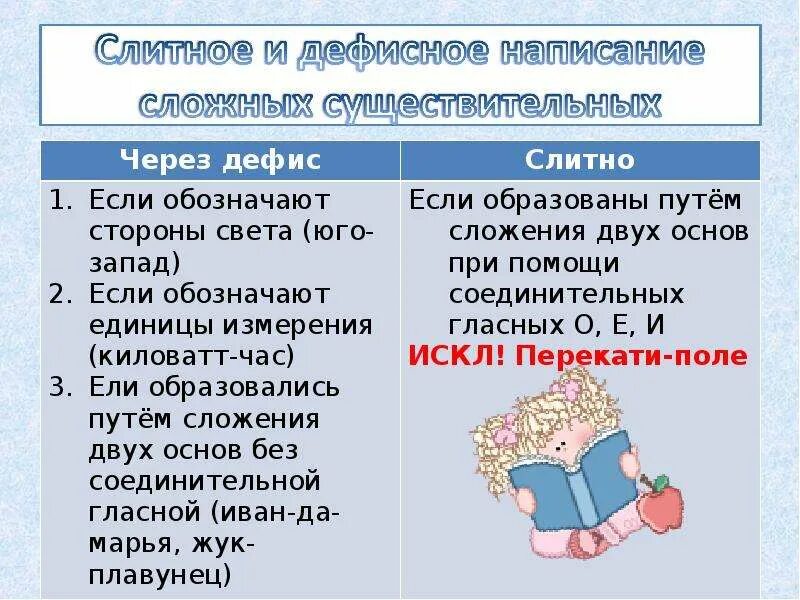 Самого самого через дефис. Дефисное и Слитное написание сложных. Слитное и дефисное написание сложных слов. Дефисное и Слитное правописание существительных. Дефисное написание существительны.