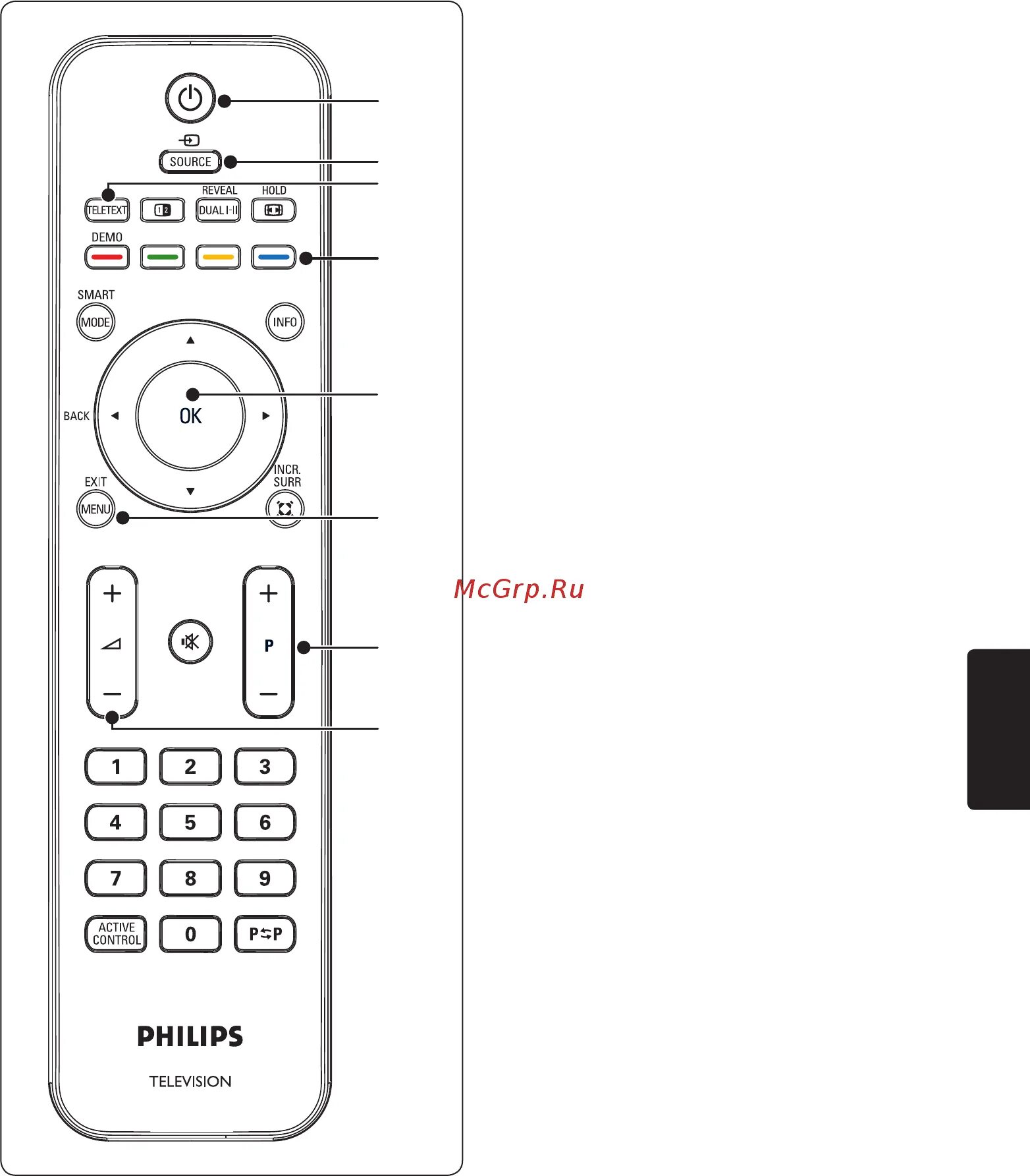 Пульт philips настройка. Philips 26pf7321/12 пульт. Philips 26pfl5403s/60. Телевизора Philips 19pfl3403. Philips 22pfl3403 пульт.