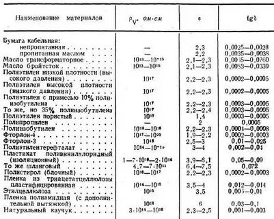 Тангенс масла