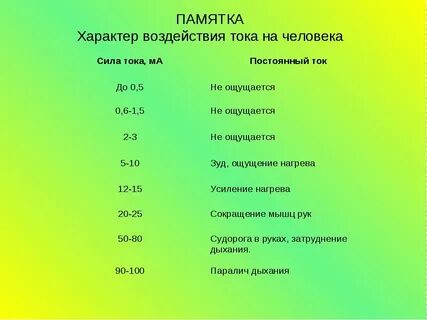 Опасная для жизни человека сила