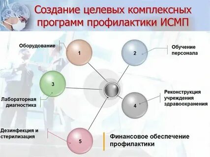 Ответы на тесты по исмп