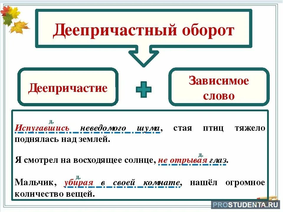 Отрезав вид деепричастия