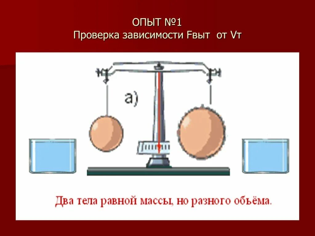 Зависевший от эксперимента