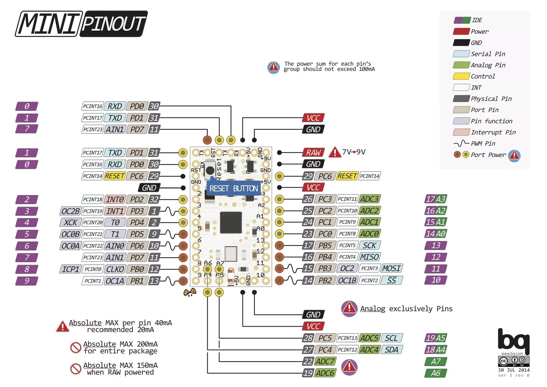 Arduino pro mini распиновка. Arduino pro mini распиновка 168. arduino pro mini 3v3 pinout. arduino pro mini 168 pinout.