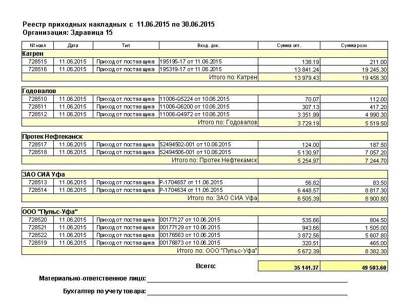 реестр по документам. реестр товарных накладных образец. реестр накладная. реестр накладных в 1с. реестр товарных накладных образец.