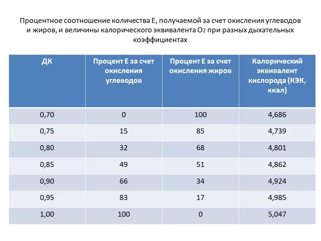 4 человека от 5 в процентах. Процентное соотношение. Процен ное соотношение. Процентное соотношение количества. Таблица процентного соотношения.