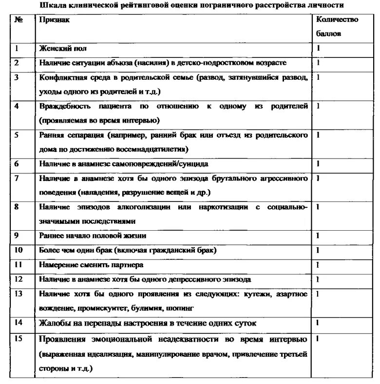 Клинические шкалы тест