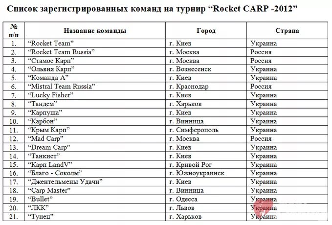 Хорошие названия на английском. Список названия команд. Названия отрядов список. Название команды на английском. Названия групп для команды.