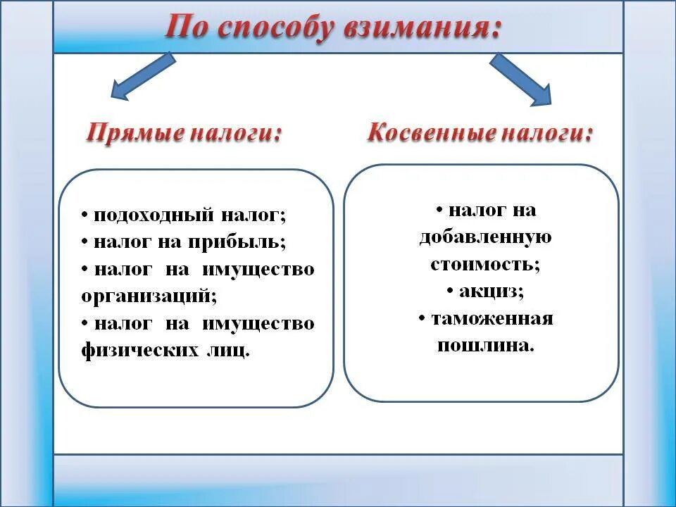 Акцизный налог прямой или косвенный. Налог на имущество физ лиц прямой или косвенный. Прямые и косвенные налоги предприятия. Косвенные налоги и прямые налоги. Налог на имущество организаций прямой или косвенный налог.