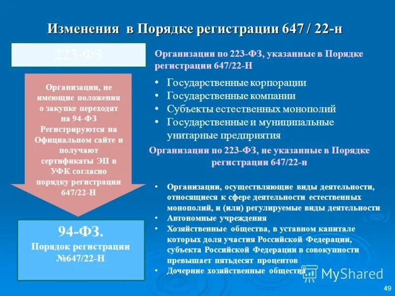 Фз 94 с последними изменениями