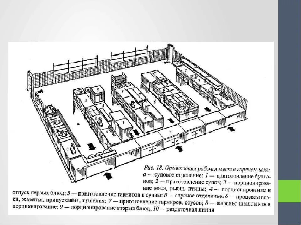 Цехи относящиеся к основным цехам предприятия