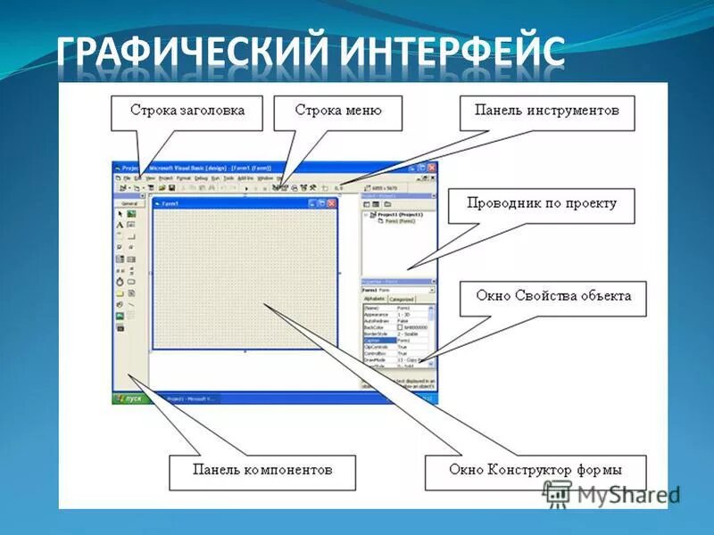 Окно среды программирования Visual Basic. Visual Basic Интерфейс. Элементы форм Visual Basic. Окно программы в вижуал Басик. Окно панели элементов