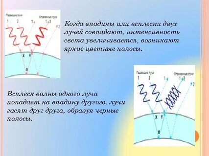 Дополнительные друг другу лучи
