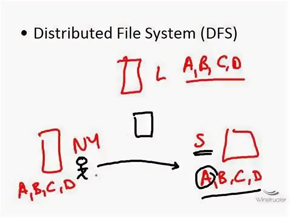 Distribution file system. Distribution file system