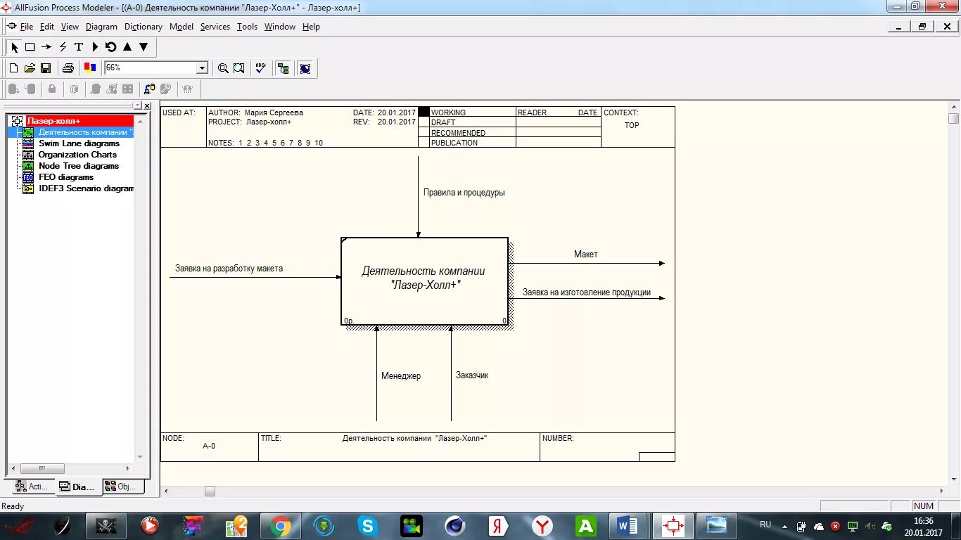 Allfusion process modeler. Диаграмма idef0 ветеринарная клиника. allfusion process modeler проекты. контекстная диаграмма ветеринарная клиника. контекстная диаграмма idef0 ветеринарной клиники.