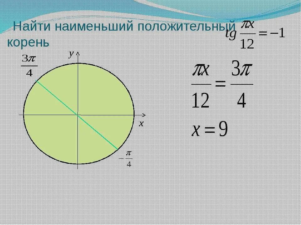 как найти наименьший положительный корень. наименьший положительный корень в градусах. наименьший период функции. наименьший положительный c. наименьший положительный c.