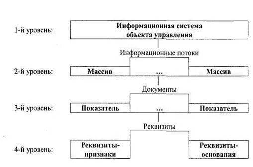 Состав экономической информации. Состав экономической информации