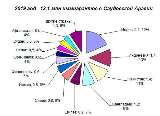 В стране наблюдается населения превышение числа иммигрантов. Количество иммигрантов в москве. количество иммигрантов за год в китае.