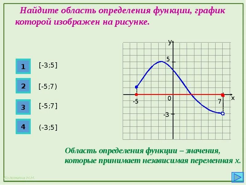 Область определения функции без графика. Область определения функции. область определения обозначение.