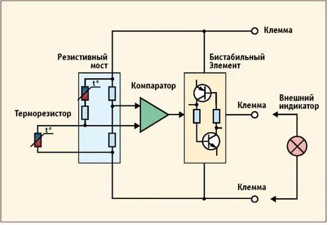 Тепловые максимально дифференциальные