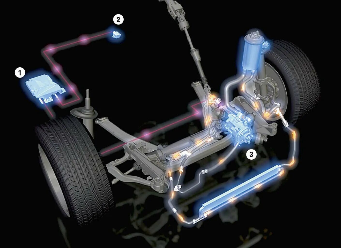Руль гур. Система гидроусилителя руля. Рулевое управление с ГУР автомобиля. Механизмы управления автомобиля. Рулевые усилители автомобиля.
