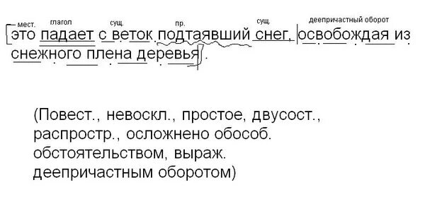 Синтаксический разбор предложения с деепричастным оборотом. Расблр предложений с деепричастным об. Синтаксический разбор предложения с деепричастием. Сентаксический разбор предложения с деепричастным облр. Колючки синтаксический анализ