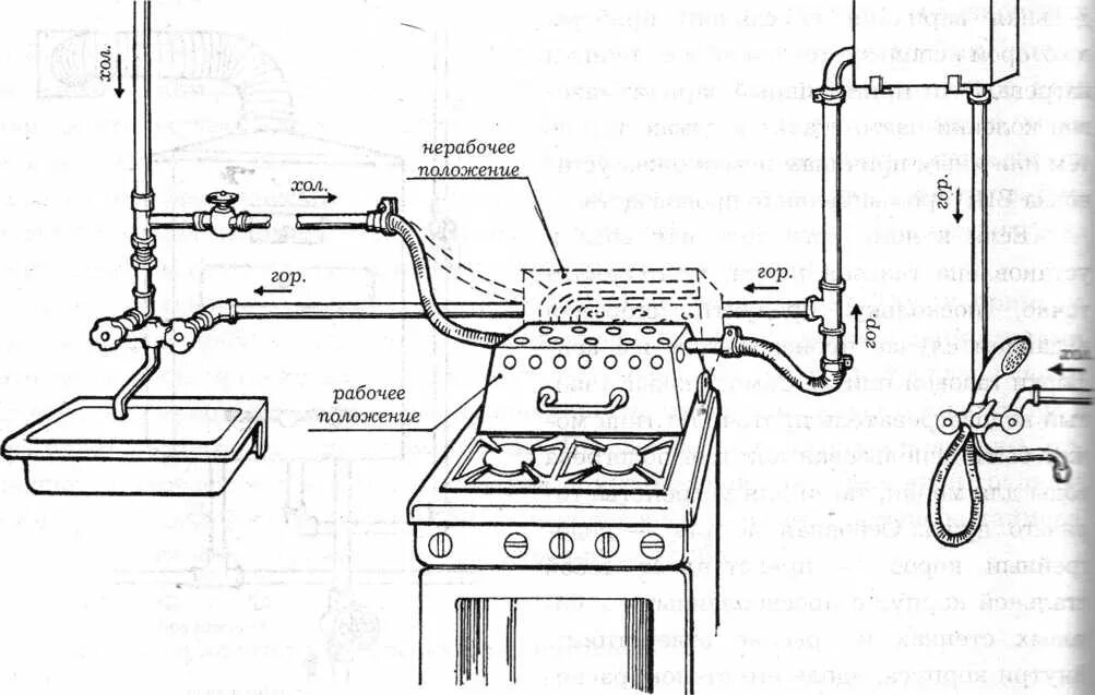 Схема подключения проточной газовой колонки. Схема присоединения газовой плиты. Схема подсоединения газовой колонки. Схема подключения газовой плиты к баллонному газу.